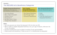 You ve Inherited An IRA What Happens Next CD Wealth Management