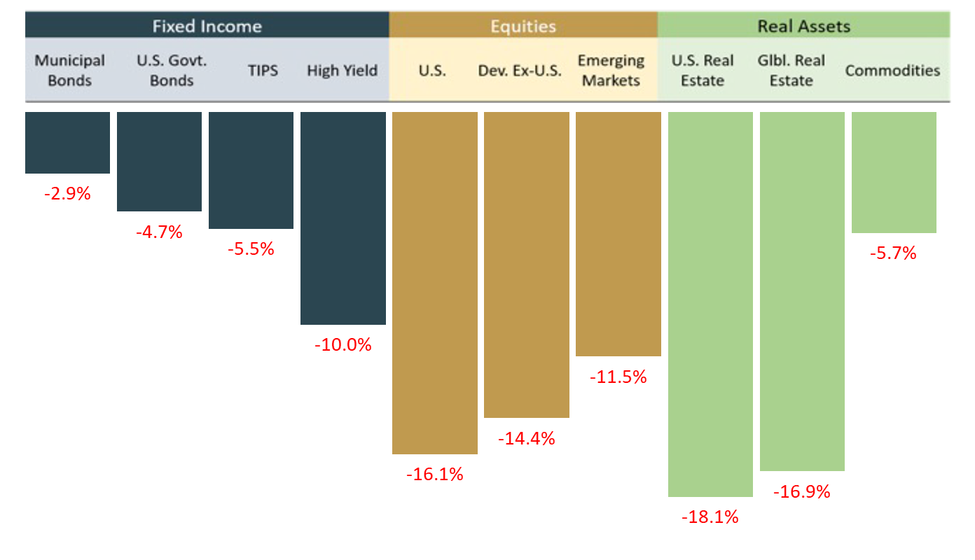 The Portfolio Changes We’re Making as the Third Quarter Begins | CD ...