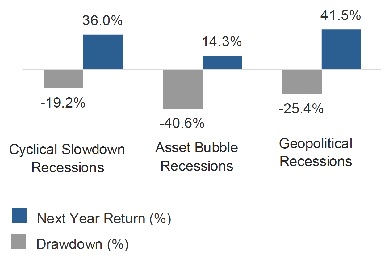 Are We In A Recession? Here Are The Indicators You Should Be Watching ...