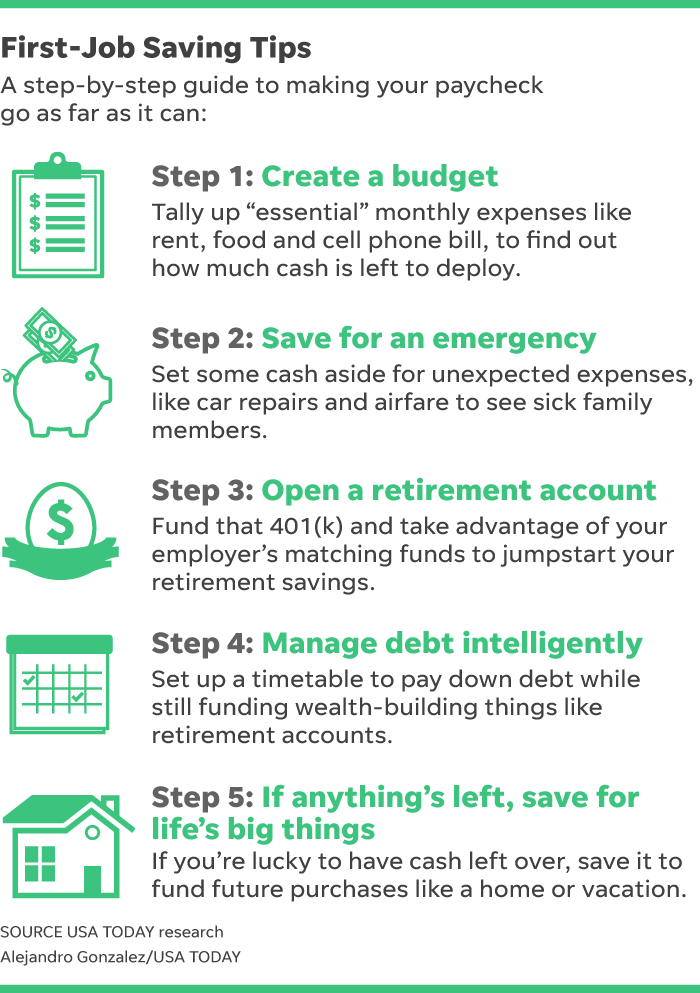 Chart listing tips for saving money when starting your career