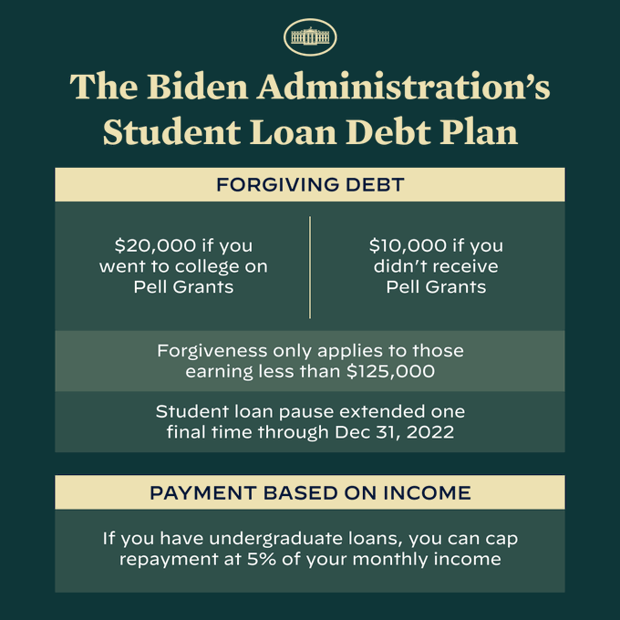 Chart showing the highlight's of Joe Biden's student loan debt plan for college costs, including tuition