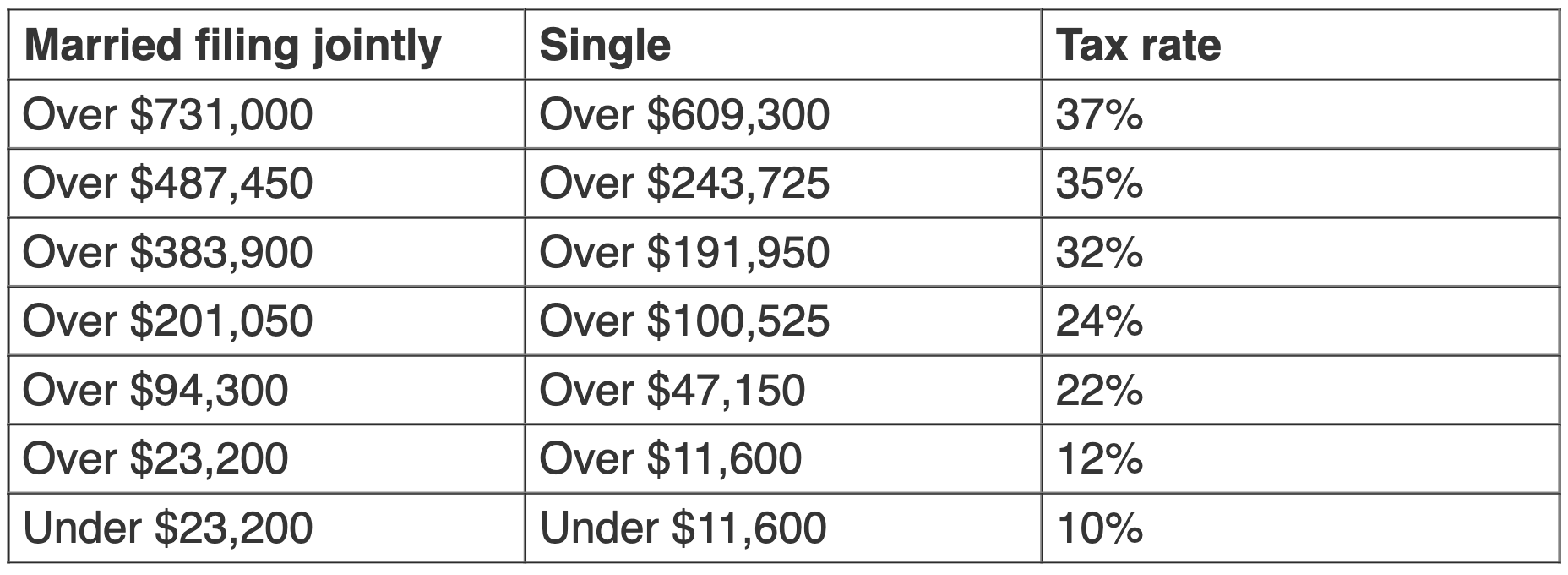 Here Are the IRS Adjustments You Need to Know as You Plan for 2024 CD