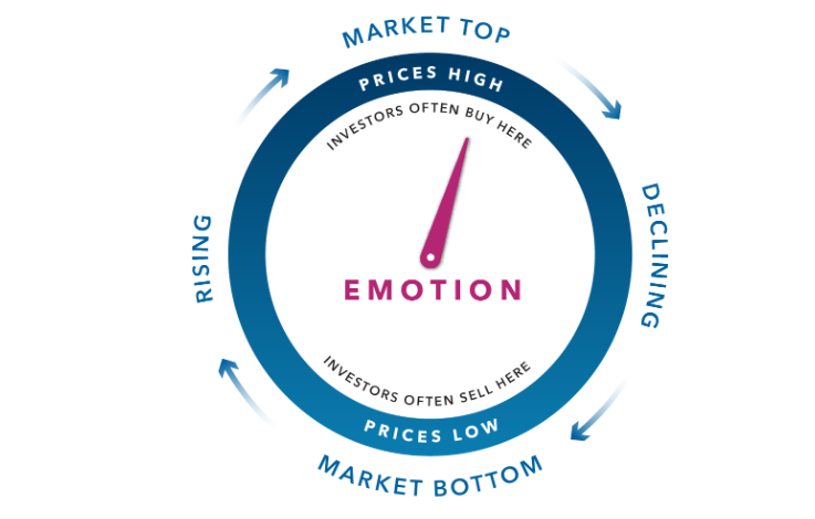 Illustration of sales cycles and emotions.