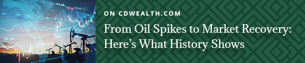 Promo for an article titled From Oil Spikes to Market Recovery: Here's What History Shows.